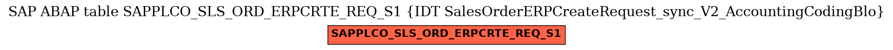 E-R Diagram for table SAPPLCO_SLS_ORD_ERPCRTE_REQ_S1 (IDT SalesOrderERPCreateRequest_sync_V2_AccountingCodingBlo)