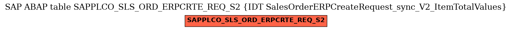 E-R Diagram for table SAPPLCO_SLS_ORD_ERPCRTE_REQ_S2 (IDT SalesOrderERPCreateRequest_sync_V2_ItemTotalValues)
