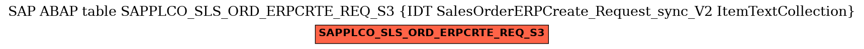 E-R Diagram for table SAPPLCO_SLS_ORD_ERPCRTE_REQ_S3 (IDT SalesOrderERPCreate_Request_sync_V2 ItemTextCollection)