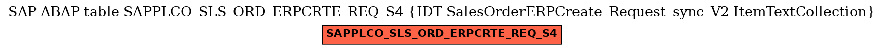E-R Diagram for table SAPPLCO_SLS_ORD_ERPCRTE_REQ_S4 (IDT SalesOrderERPCreate_Request_sync_V2 ItemTextCollection)