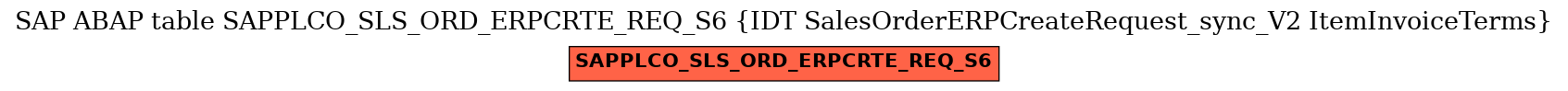 E-R Diagram for table SAPPLCO_SLS_ORD_ERPCRTE_REQ_S6 (IDT SalesOrderERPCreateRequest_sync_V2 ItemInvoiceTerms)