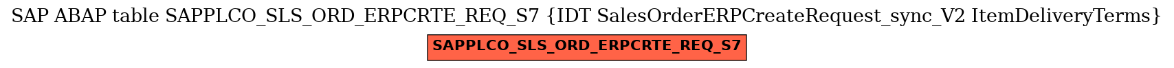 E-R Diagram for table SAPPLCO_SLS_ORD_ERPCRTE_REQ_S7 (IDT SalesOrderERPCreateRequest_sync_V2 ItemDeliveryTerms)