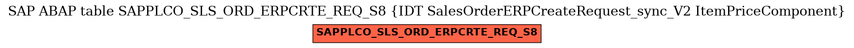 E-R Diagram for table SAPPLCO_SLS_ORD_ERPCRTE_REQ_S8 (IDT SalesOrderERPCreateRequest_sync_V2 ItemPriceComponent)