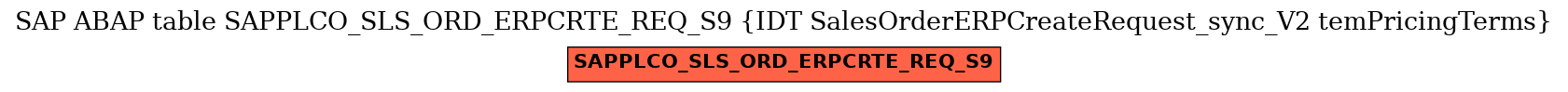 E-R Diagram for table SAPPLCO_SLS_ORD_ERPCRTE_REQ_S9 (IDT SalesOrderERPCreateRequest_sync_V2 temPricingTerms)