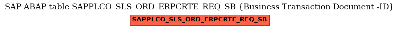 E-R Diagram for table SAPPLCO_SLS_ORD_ERPCRTE_REQ_SB (Business Transaction Document -ID)