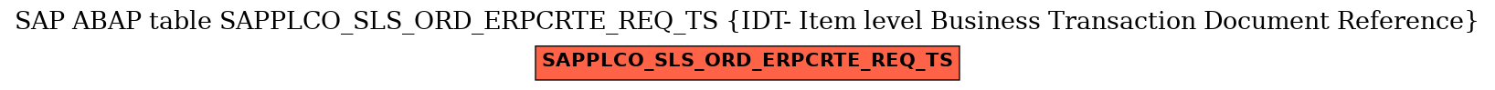 E-R Diagram for table SAPPLCO_SLS_ORD_ERPCRTE_REQ_TS (IDT- Item level Business Transaction Document Reference)