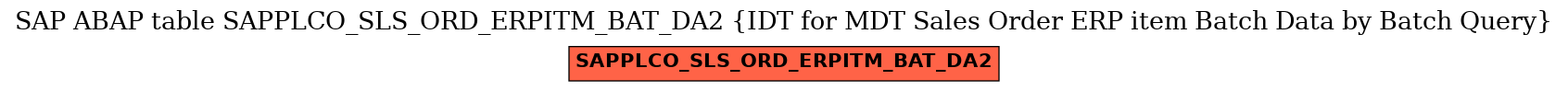 E-R Diagram for table SAPPLCO_SLS_ORD_ERPITM_BAT_DA2 (IDT for MDT Sales Order ERP item Batch Data by Batch Query)