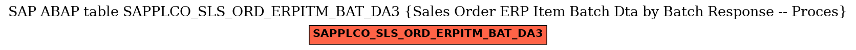 E-R Diagram for table SAPPLCO_SLS_ORD_ERPITM_BAT_DA3 (Sales Order ERP Item Batch Dta by Batch Response -- Proces)