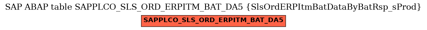 E-R Diagram for table SAPPLCO_SLS_ORD_ERPITM_BAT_DA5 (SlsOrdERPItmBatDataByBatRsp_sProd)
