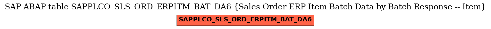 E-R Diagram for table SAPPLCO_SLS_ORD_ERPITM_BAT_DA6 (Sales Order ERP Item Batch Data by Batch Response -- Item)