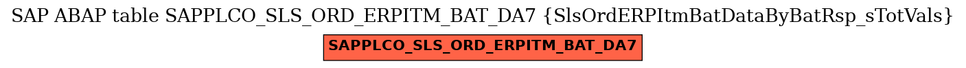 E-R Diagram for table SAPPLCO_SLS_ORD_ERPITM_BAT_DA7 (SlsOrdERPItmBatDataByBatRsp_sTotVals)