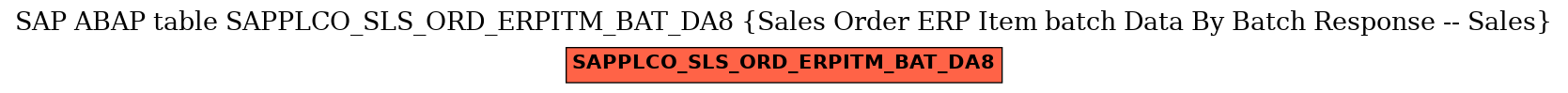 E-R Diagram for table SAPPLCO_SLS_ORD_ERPITM_BAT_DA8 (Sales Order ERP Item batch Data By Batch Response -- Sales)