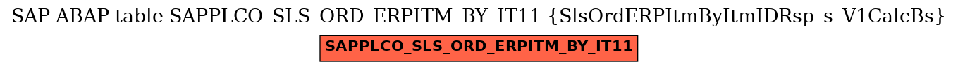 E-R Diagram for table SAPPLCO_SLS_ORD_ERPITM_BY_IT11 (SlsOrdERPItmByItmIDRsp_s_V1CalcBs)