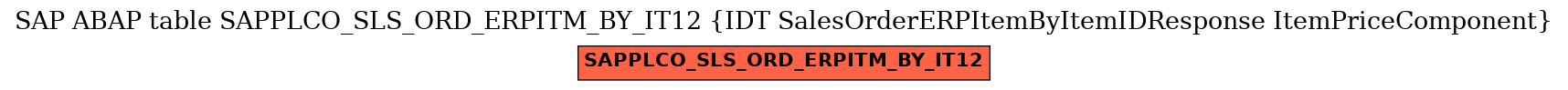 E-R Diagram for table SAPPLCO_SLS_ORD_ERPITM_BY_IT12 (IDT SalesOrderERPItemByItemIDResponse ItemPriceComponent)