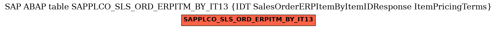 E-R Diagram for table SAPPLCO_SLS_ORD_ERPITM_BY_IT13 (IDT SalesOrderERPItemByItemIDResponse ItemPricingTerms)