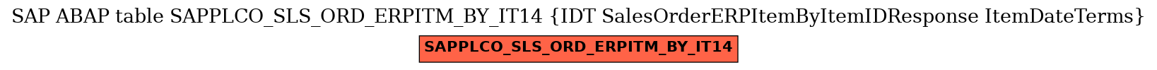 E-R Diagram for table SAPPLCO_SLS_ORD_ERPITM_BY_IT14 (IDT SalesOrderERPItemByItemIDResponse ItemDateTerms)