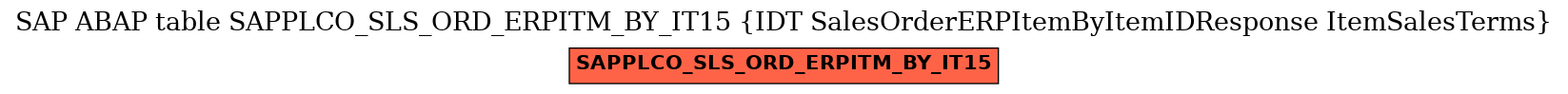 E-R Diagram for table SAPPLCO_SLS_ORD_ERPITM_BY_IT15 (IDT SalesOrderERPItemByItemIDResponse ItemSalesTerms)