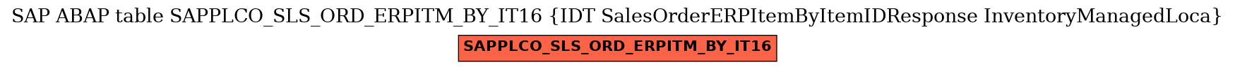 E-R Diagram for table SAPPLCO_SLS_ORD_ERPITM_BY_IT16 (IDT SalesOrderERPItemByItemIDResponse InventoryManagedLoca)