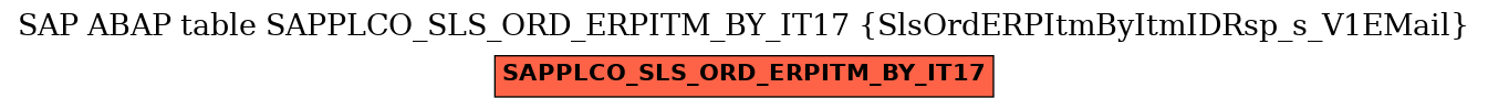 E-R Diagram for table SAPPLCO_SLS_ORD_ERPITM_BY_IT17 (SlsOrdERPItmByItmIDRsp_s_V1EMail)
