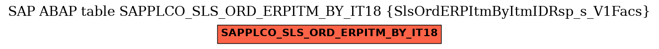 E-R Diagram for table SAPPLCO_SLS_ORD_ERPITM_BY_IT18 (SlsOrdERPItmByItmIDRsp_s_V1Facs)