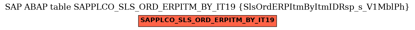 E-R Diagram for table SAPPLCO_SLS_ORD_ERPITM_BY_IT19 (SlsOrdERPItmByItmIDRsp_s_V1MblPh)