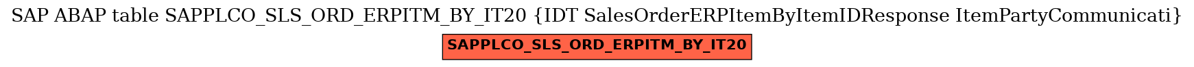 E-R Diagram for table SAPPLCO_SLS_ORD_ERPITM_BY_IT20 (IDT SalesOrderERPItemByItemIDResponse ItemPartyCommunicati)