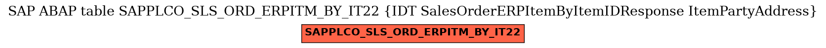 E-R Diagram for table SAPPLCO_SLS_ORD_ERPITM_BY_IT22 (IDT SalesOrderERPItemByItemIDResponse ItemPartyAddress)