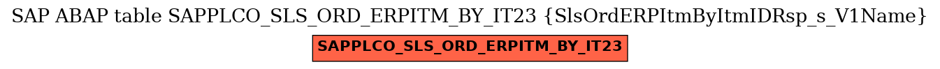 E-R Diagram for table SAPPLCO_SLS_ORD_ERPITM_BY_IT23 (SlsOrdERPItmByItmIDRsp_s_V1Name)