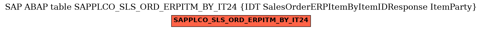 E-R Diagram for table SAPPLCO_SLS_ORD_ERPITM_BY_IT24 (IDT SalesOrderERPItemByItemIDResponse ItemParty)