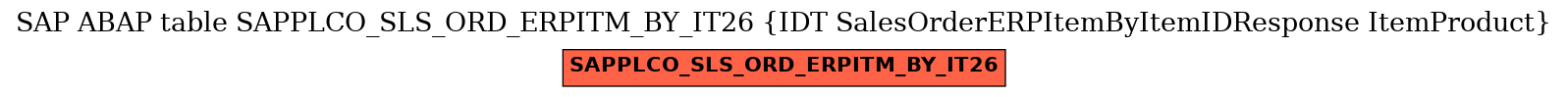 E-R Diagram for table SAPPLCO_SLS_ORD_ERPITM_BY_IT26 (IDT SalesOrderERPItemByItemIDResponse ItemProduct)