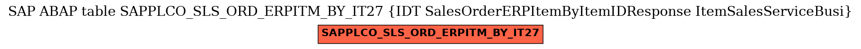 E-R Diagram for table SAPPLCO_SLS_ORD_ERPITM_BY_IT27 (IDT SalesOrderERPItemByItemIDResponse ItemSalesServiceBusi)