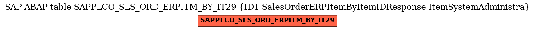 E-R Diagram for table SAPPLCO_SLS_ORD_ERPITM_BY_IT29 (IDT SalesOrderERPItemByItemIDResponse ItemSystemAdministra)