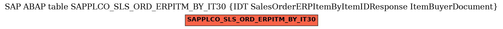 E-R Diagram for table SAPPLCO_SLS_ORD_ERPITM_BY_IT30 (IDT SalesOrderERPItemByItemIDResponse ItemBuyerDocument)