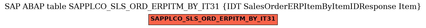 E-R Diagram for table SAPPLCO_SLS_ORD_ERPITM_BY_IT31 (IDT SalesOrderERPItemByItemIDResponse Item)