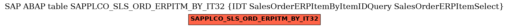 E-R Diagram for table SAPPLCO_SLS_ORD_ERPITM_BY_IT32 (IDT SalesOrderERPItemByItemIDQuery SalesOrderERPItemSelect)