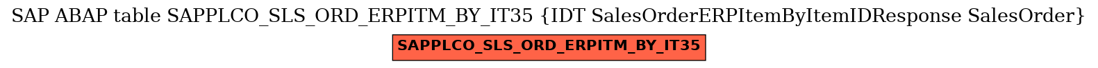 E-R Diagram for table SAPPLCO_SLS_ORD_ERPITM_BY_IT35 (IDT SalesOrderERPItemByItemIDResponse SalesOrder)