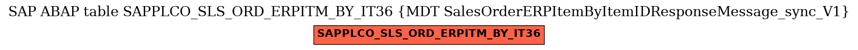 E-R Diagram for table SAPPLCO_SLS_ORD_ERPITM_BY_IT36 (MDT SalesOrderERPItemByItemIDResponseMessage_sync_V1)