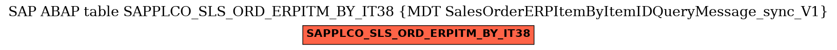 E-R Diagram for table SAPPLCO_SLS_ORD_ERPITM_BY_IT38 (MDT SalesOrderERPItemByItemIDQueryMessage_sync_V1)