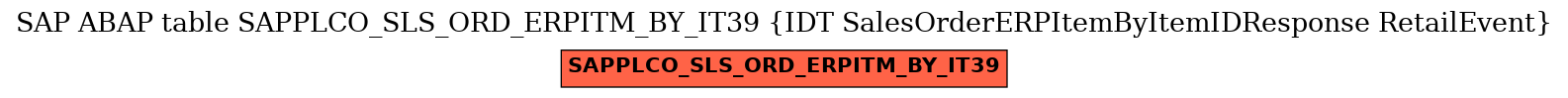 E-R Diagram for table SAPPLCO_SLS_ORD_ERPITM_BY_IT39 (IDT SalesOrderERPItemByItemIDResponse RetailEvent)