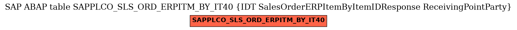 E-R Diagram for table SAPPLCO_SLS_ORD_ERPITM_BY_IT40 (IDT SalesOrderERPItemByItemIDResponse ReceivingPointParty)