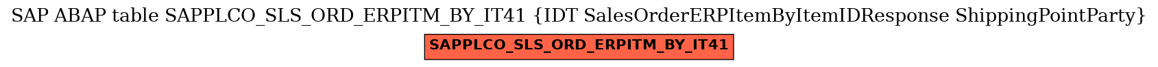 E-R Diagram for table SAPPLCO_SLS_ORD_ERPITM_BY_IT41 (IDT SalesOrderERPItemByItemIDResponse ShippingPointParty)