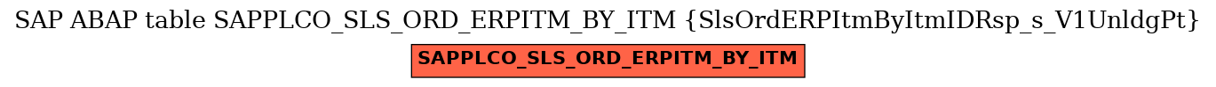 E-R Diagram for table SAPPLCO_SLS_ORD_ERPITM_BY_ITM (SlsOrdERPItmByItmIDRsp_s_V1UnldgPt)