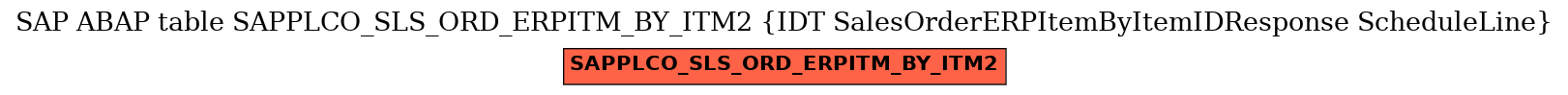 E-R Diagram for table SAPPLCO_SLS_ORD_ERPITM_BY_ITM2 (IDT SalesOrderERPItemByItemIDResponse ScheduleLine)