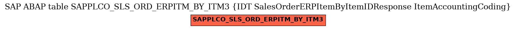 E-R Diagram for table SAPPLCO_SLS_ORD_ERPITM_BY_ITM3 (IDT SalesOrderERPItemByItemIDResponse ItemAccountingCoding)