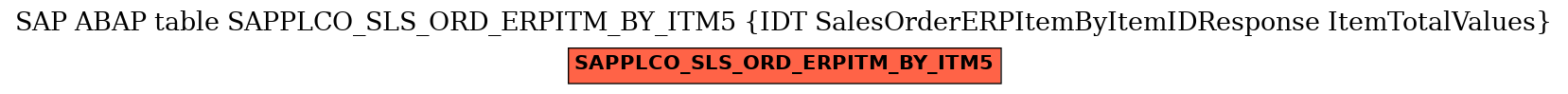 E-R Diagram for table SAPPLCO_SLS_ORD_ERPITM_BY_ITM5 (IDT SalesOrderERPItemByItemIDResponse ItemTotalValues)