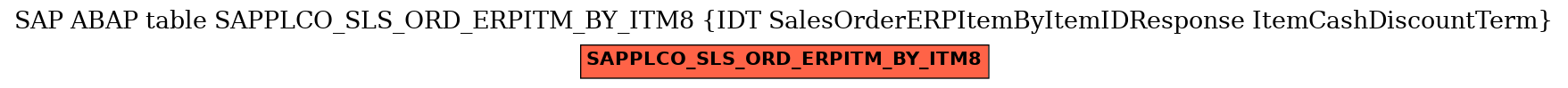 E-R Diagram for table SAPPLCO_SLS_ORD_ERPITM_BY_ITM8 (IDT SalesOrderERPItemByItemIDResponse ItemCashDiscountTerm)