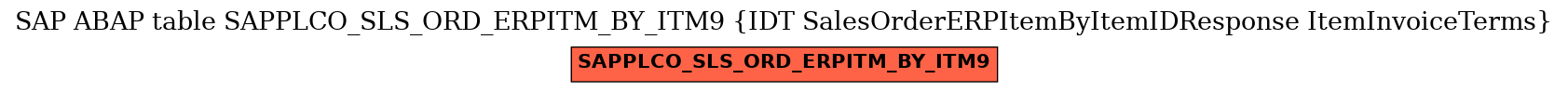 E-R Diagram for table SAPPLCO_SLS_ORD_ERPITM_BY_ITM9 (IDT SalesOrderERPItemByItemIDResponse ItemInvoiceTerms)