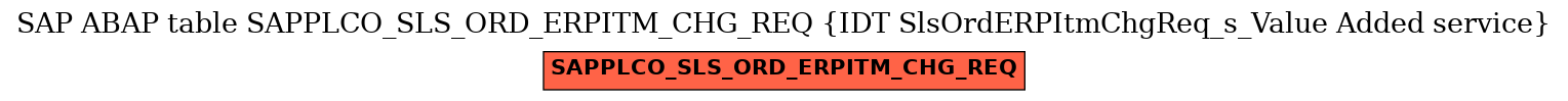 E-R Diagram for table SAPPLCO_SLS_ORD_ERPITM_CHG_REQ (IDT SlsOrdERPItmChgReq_s_Value Added service)