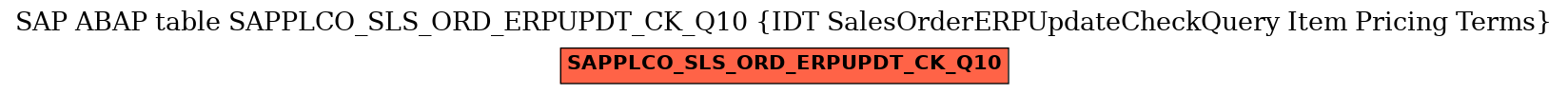 E-R Diagram for table SAPPLCO_SLS_ORD_ERPUPDT_CK_Q10 (IDT SalesOrderERPUpdateCheckQuery Item Pricing Terms)