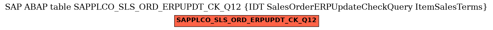 E-R Diagram for table SAPPLCO_SLS_ORD_ERPUPDT_CK_Q12 (IDT SalesOrderERPUpdateCheckQuery ItemSalesTerms)